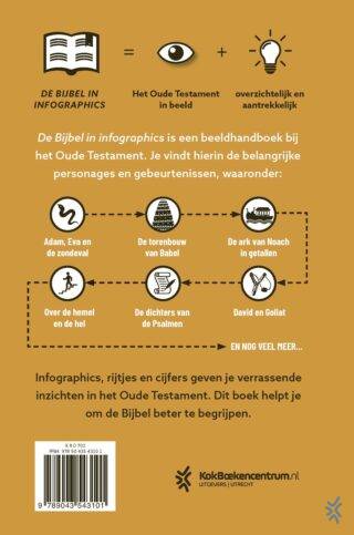 De Bijbel in infographics - achterkant